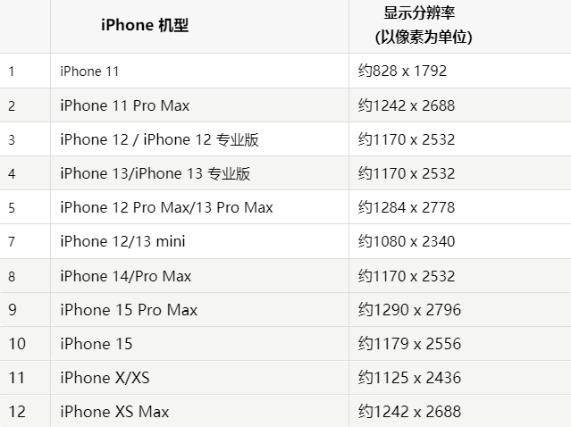 苹吴桥果维修分享iPhone主屏幕壁纸显得模糊怎么办