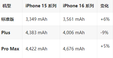 吴桥苹果16维修分享iPhone16/Pro系列机模再曝光