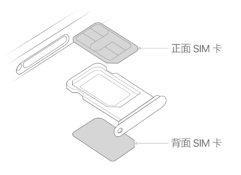 吴桥苹果15维修分享iPhone15出现'无SIM卡'怎么办 